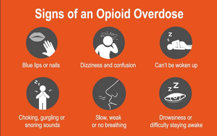 What is not considered a sign of opioid overdose?