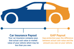 what is gap insurance