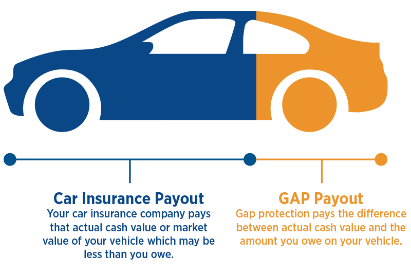 what is gap insurance