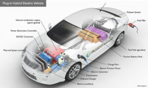 what is a hybrid car